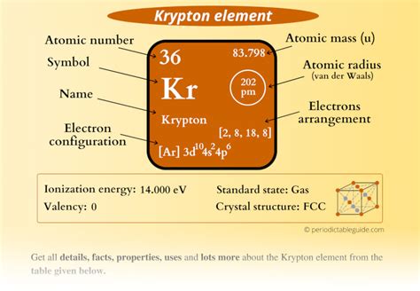 krypton configuration|Krypton Element Facts .